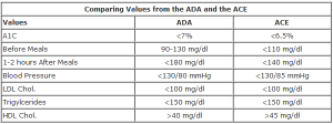 What Is Good Glucose Level