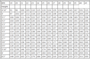 Body Mass Index(BMI) Chart