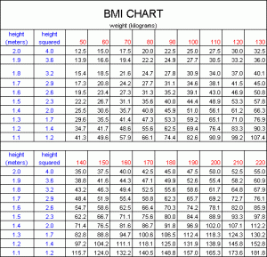 Calculating Body Mass Index (BMI). bmi-chart-for-men-and-women – ADA ...